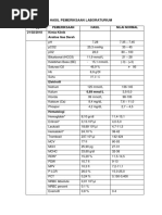 Hasil Laboratorium + Usg Abdomen