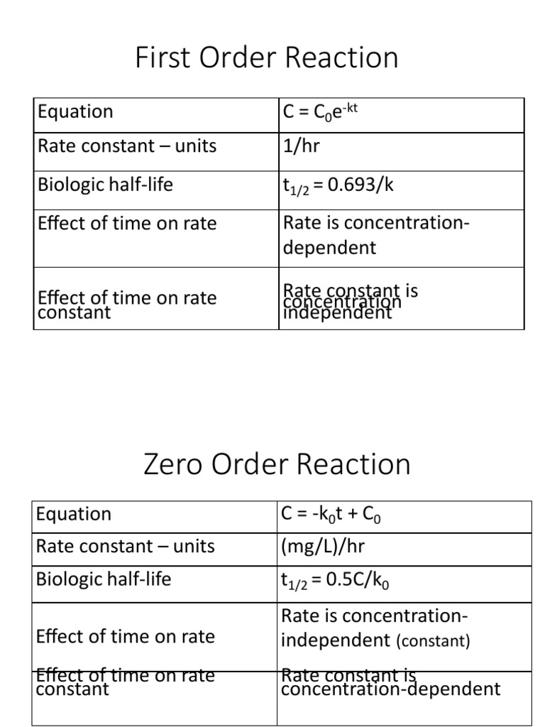 First Order Reaction Pdf Pharmacology Drugs