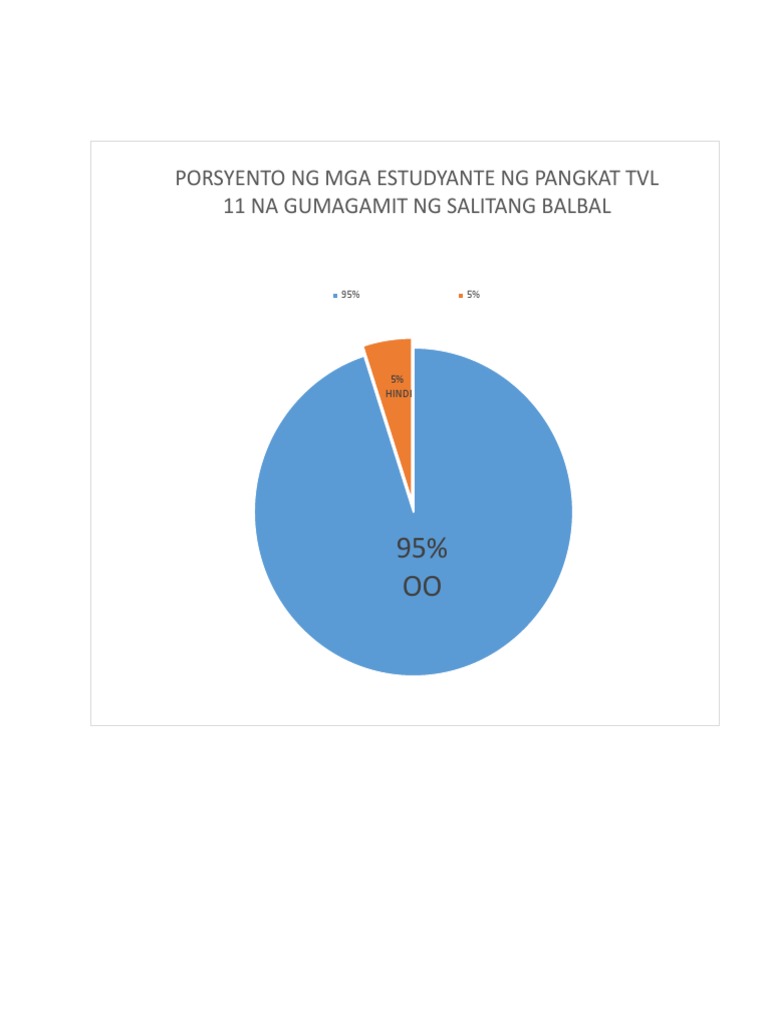 Thesis Graph | PDF
