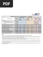 Download TDS Rates for AY 10-11 PDF by Santosh Kapal SN37293274 doc pdf