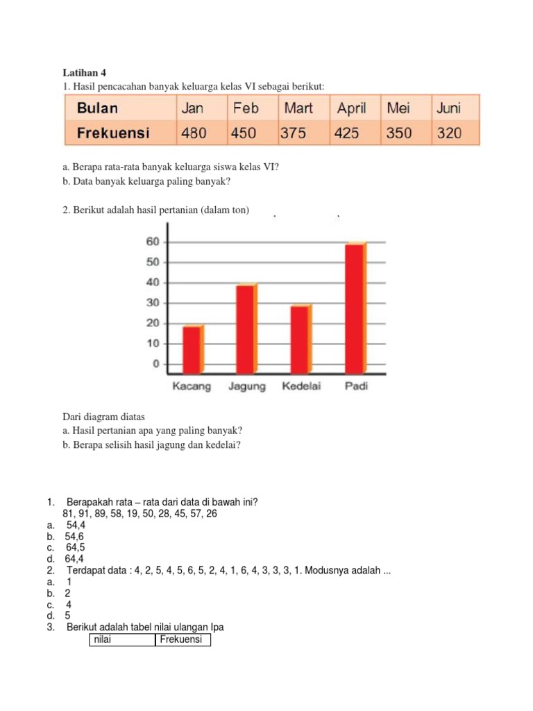 Latihan 4 Median Modus Rata2