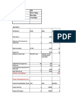 TSPL Health Camp Budget