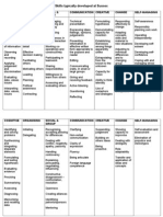 Skills Typically Developed at Sussex: Cognitive Organising Social & Group Communication Creative Change Self-Managing