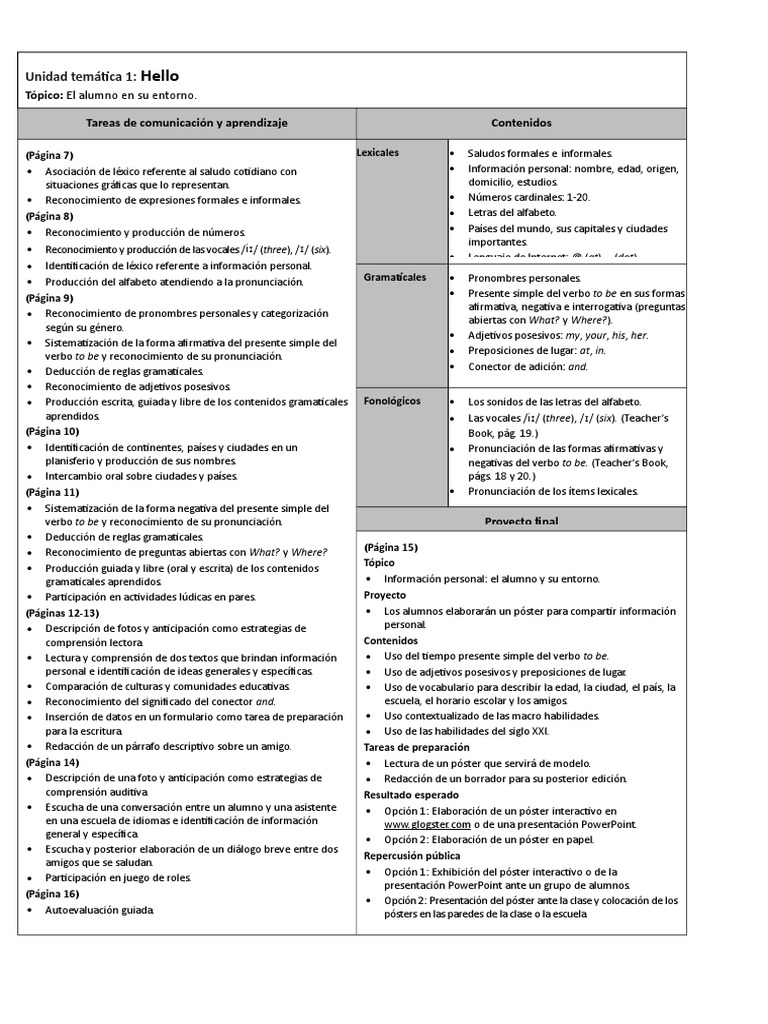 WHAT's UPSTARTERPlanificación Anual Editable Starter Level PDF Lectura (proceso