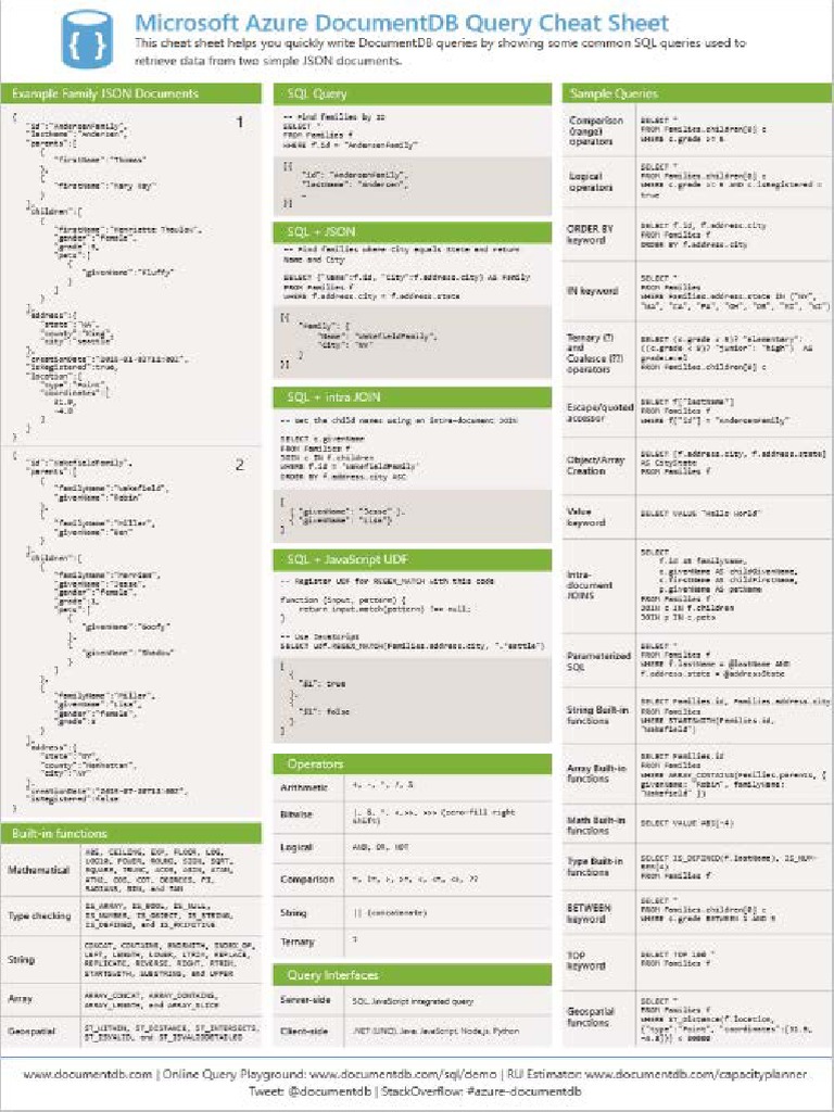 SQL Cheat Sheet | PDF