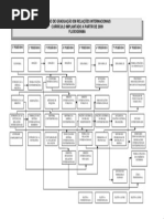 152754 Fluxograma Ri Final