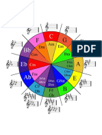 Circle of Fifths