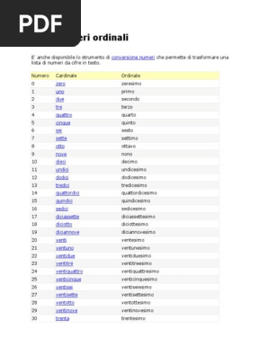 Lista Numeri Ordinali