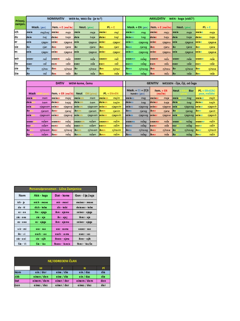 Prisvojne Zamjenice Deutsch PDF