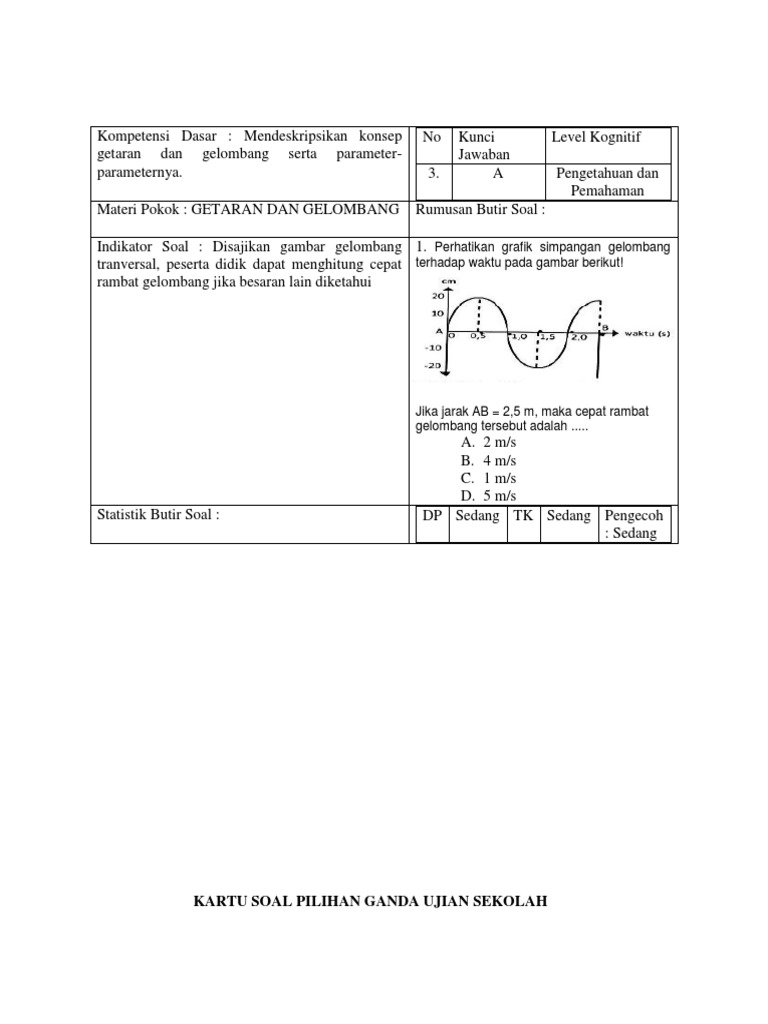 Kartu Soal Pilihan Ganda Ujian Sekolah Perhatikan Grafik Simpangan Gelombang Terhadap Waktu Pada Gambar Berikut