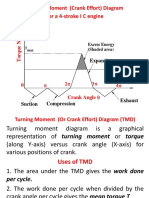 Turning Moment Diagram Flywheel