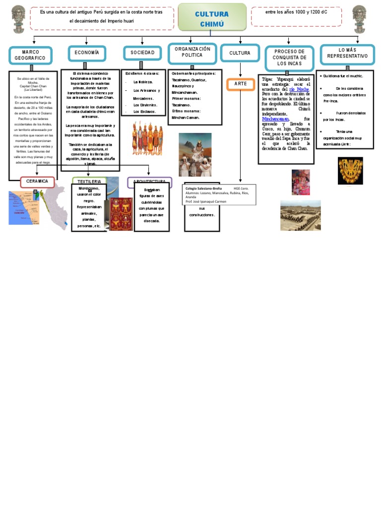 Chimu Esquema | PDF | Imperio Inca | Cultura (general)