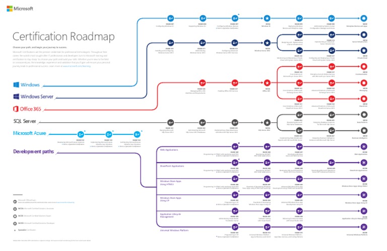 Microsoft Certification Pathways 2022 | PDF | Microsoft Certified ...