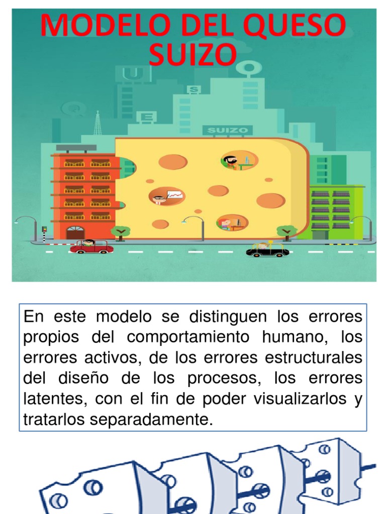 Modelo Del Queso Suizo de Reason PDF Science Ciencia humana