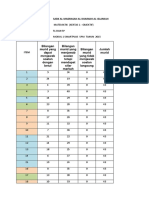 Analisis Item Trial Pqs 2015 K 1 & K 2