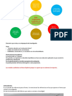 Cuadro de Factores Del Rendimiento Académico