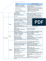 Hoist Type Crane Inspection Standard Table