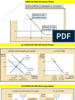 Alfredo Suarez - La Curva de Phillips. - 1ra Parte