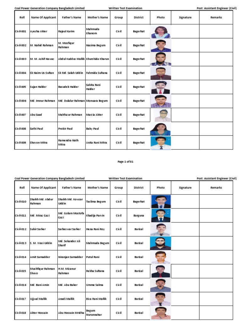 ASSISTANT ENGINEER CIVIL SYLLABUS PDF visual data 5