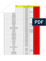 Price List Toto