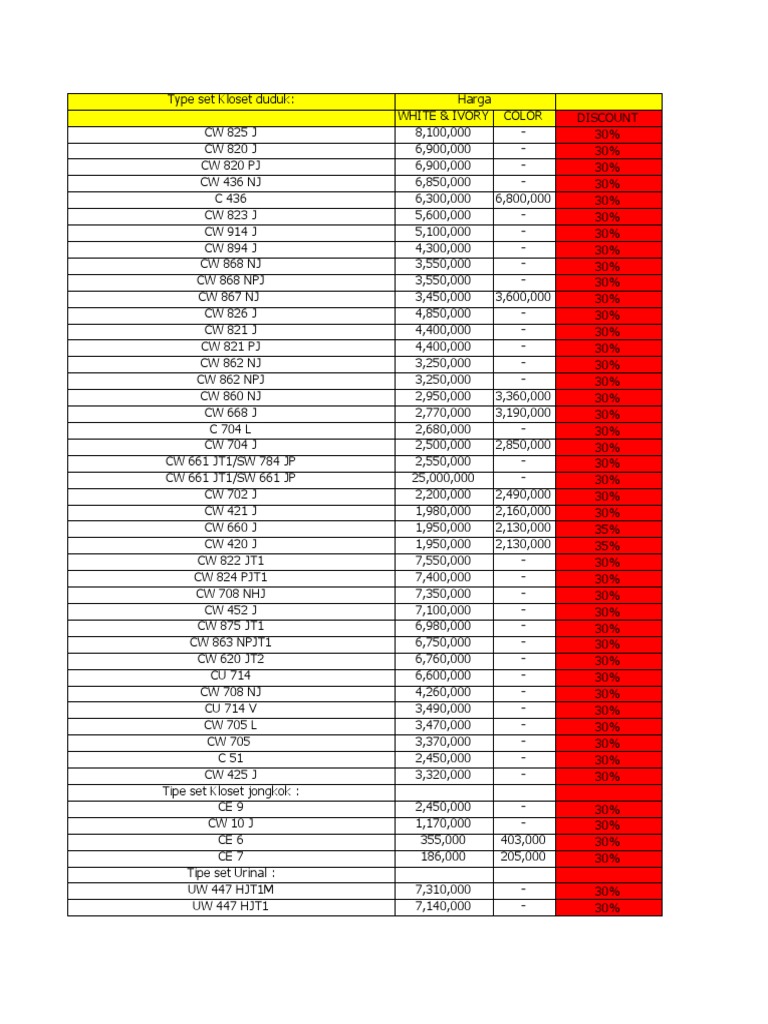 Price List Toto
