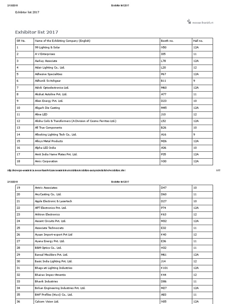 LED Expo Mumbai 2023 Exhibitor List | PDF | Electromagnetic Radiation ...