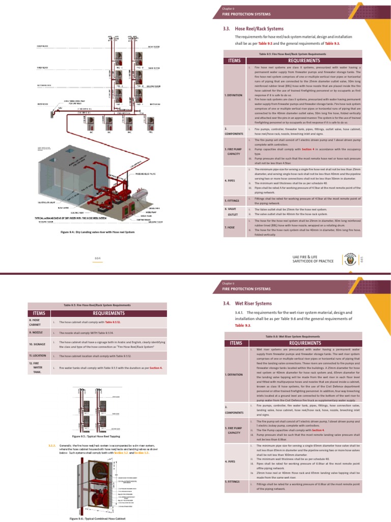 Fire Hose Reel - Rack System Requirements | PDF | Pump | Pipe (Fluid ...