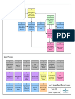 Core Process: Updated: 3 September 2006