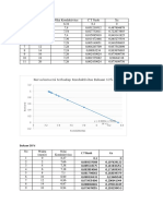 Labtek Cstr Data