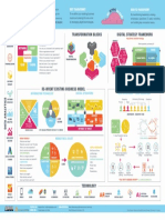 Digital Transformation Infographic.x86195