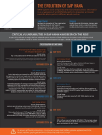 The Evolution of SAP HANA - Copy