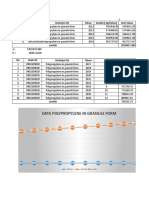 Data Polypropylene in Granule Form: No Kode HS Deskripsi HS Tahun Jumlah (Kg/tahun) Ton/ Tahun