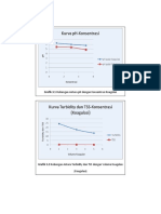 Grafik Fix Koagulasi