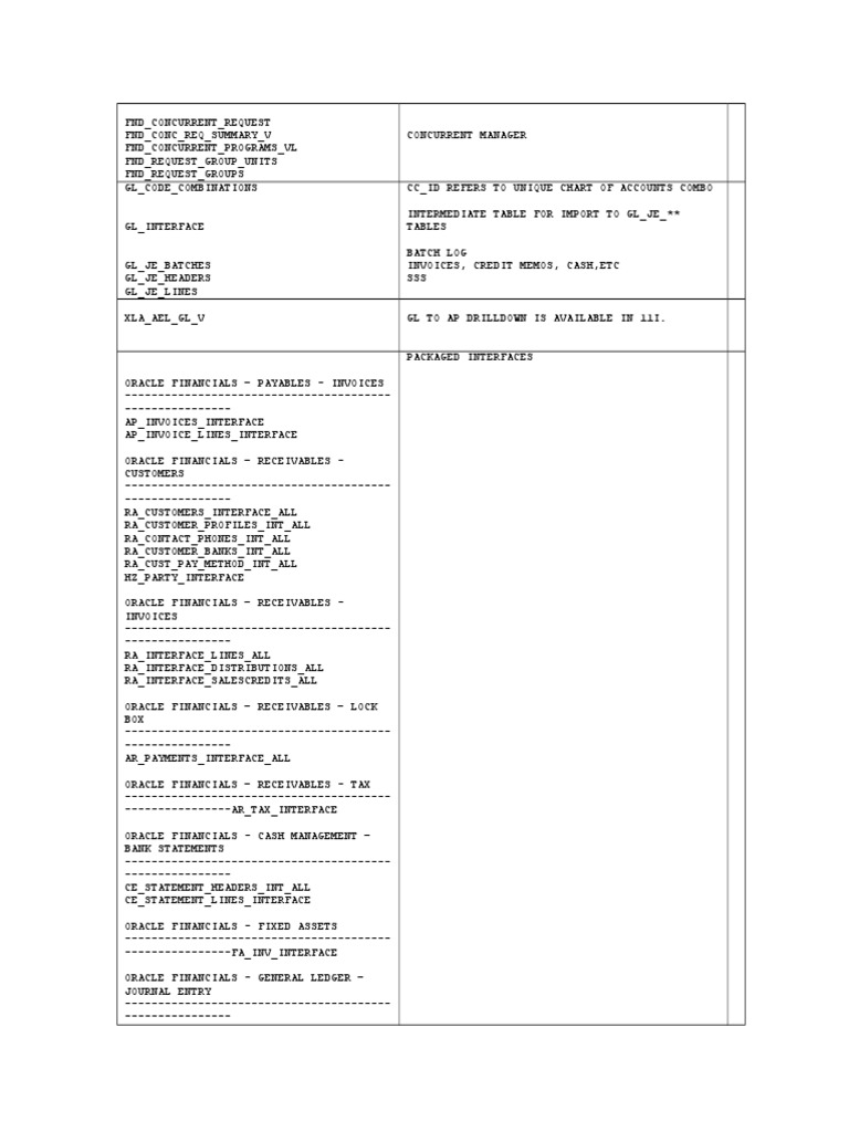 Oracle Table XREF Listing PDF Invoice Receipt