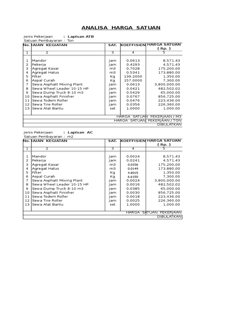  Analisa  Harga  Satuan  Pekerjaan Jalan  Aspal Hotmix 2022 