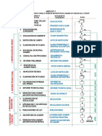 Procedimientos