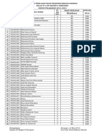 Nilai Uas & Nilai Murni Per Kelas