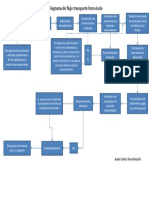 Diagrama de Flujo Transpore Ferroviario