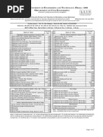 BRTC Test Rate - 2015-2016 - 22.11.15