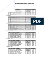 Ranking de Los Primeros Lugares Por Sección