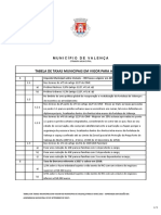 Tabela de Taxas Municipais em Vigor para Ano 2018: Município de Valença