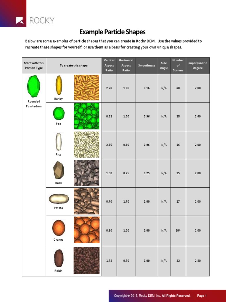 Rocky Particle Shape Examples | PDF | Teaching Mathematics | Nature