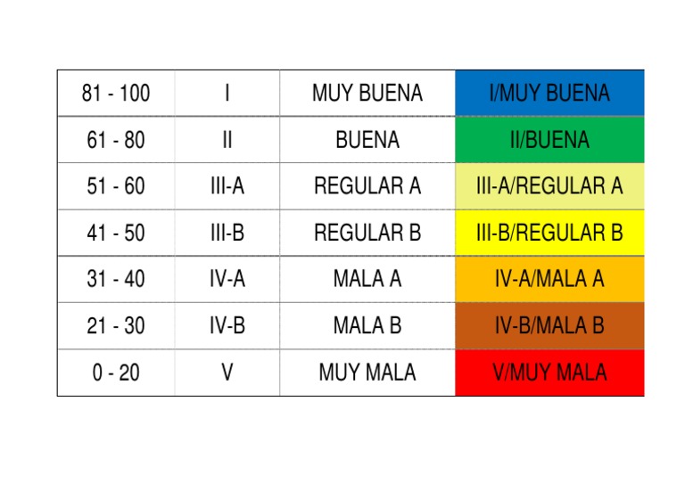 Tabla Geomecanica RMR | PDF