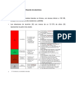 Normas Sobre La Clasificación de Aluminios