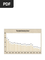 Historical Enrollment Data TE