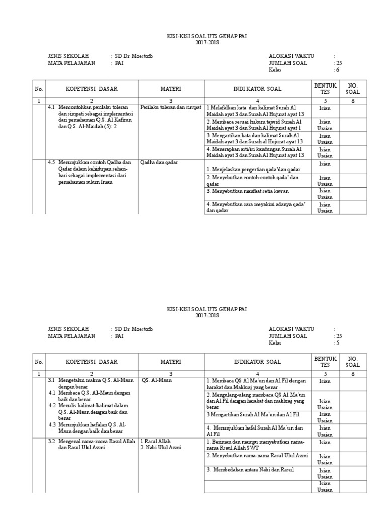 Soal Qada Dan Qadar Kls 12