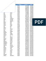 First Name Last Name Invoice Amount Date