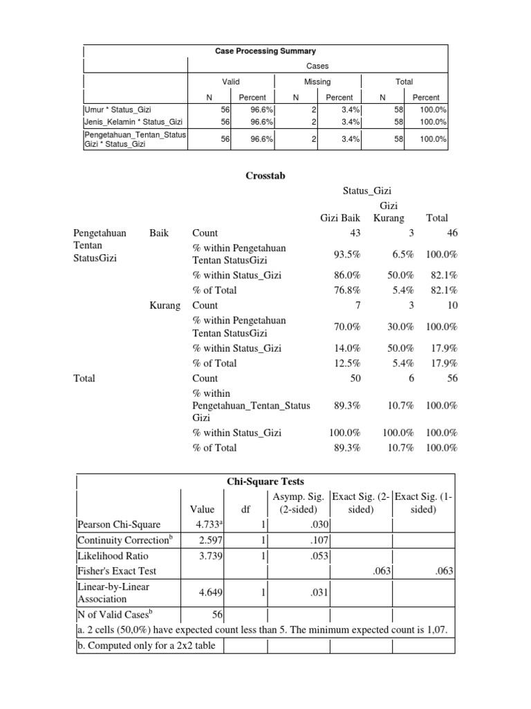 Case Processing Summary | PDF | Chi Squared Test | Chi Squared Distribution