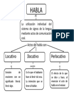 Mapa Del - Habla