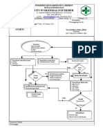 Diagram Alir 5 Akibat Kekurangan Garam Yodium (Gaky)